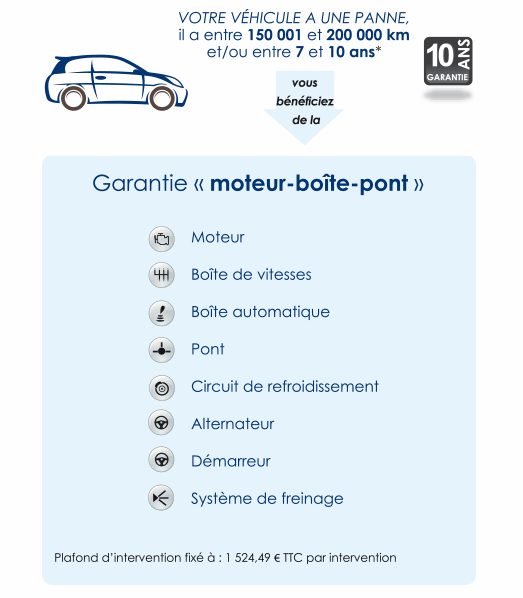 garanties_etendues_03